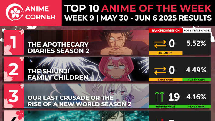 Anime Corner完全チャート2025春9週目