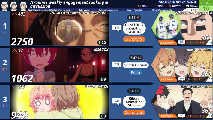 Reddit完全チャート2025春10週目