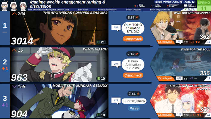 Reddit完全チャート2025春11週目