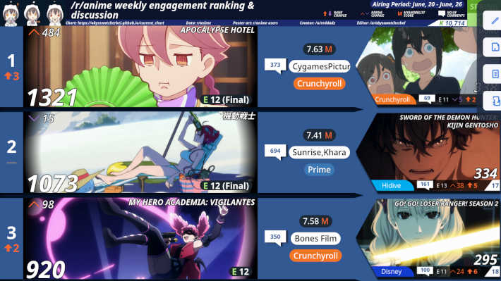 Reddit完全チャート2025春13週目