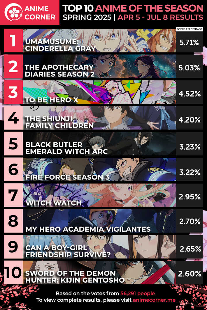 TOP10チャート