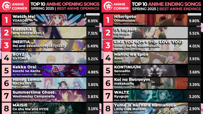 2025春アニメで一番好きなテーマソングは？