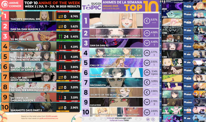 2025夏2週目の人気ランキングまとめ