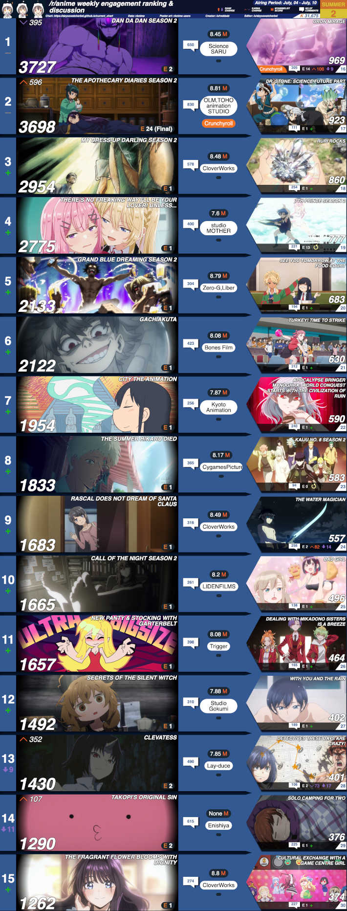 2025夏2週目のカルマランキング