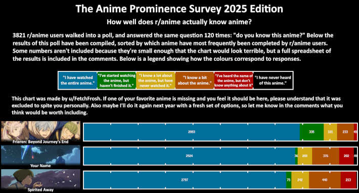 アニメ知名度調査2025
