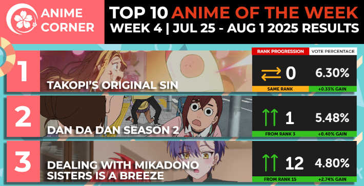 Anime CornerチャートTOP3