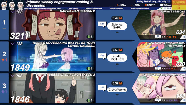 RedditチャートTOP3