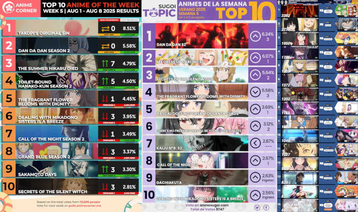 海外人気ランキング2025夏5