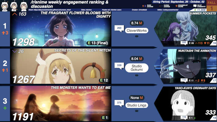 カルマチャート2025秋1周目