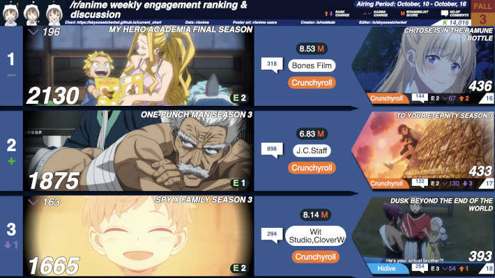 Reddit人気ランキング2025秋3