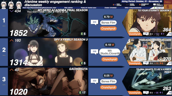 2025秋6週カルマランキング