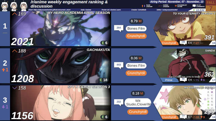 2025秋7週カルマランキング