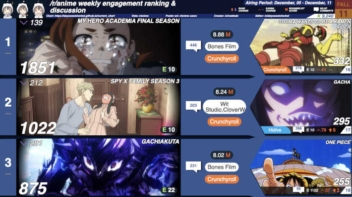 2025秋11週目 TOP3チャート