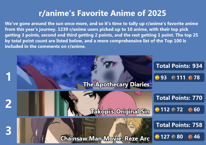 2025年ベストチャートTOP3