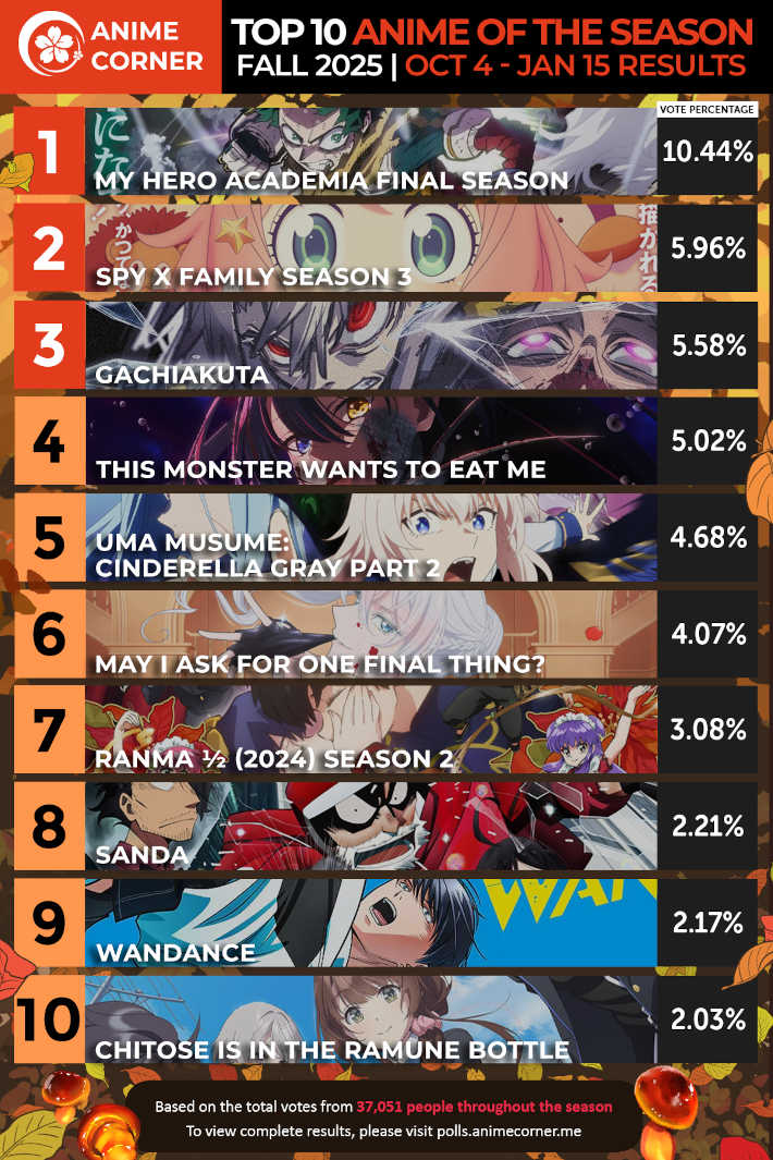 2025秋ベストアニメTOP10