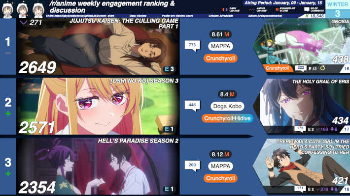 2026冬3週目 TOPチャート