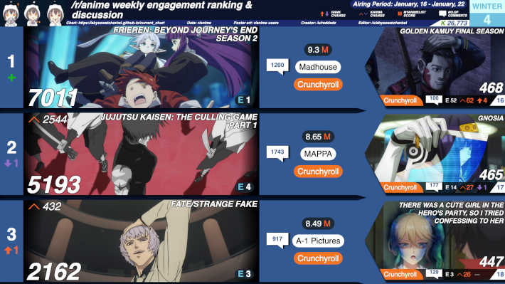 2026冬4週目 TOPチャート