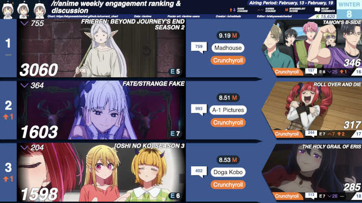 2026冬8週目 TOPチャート