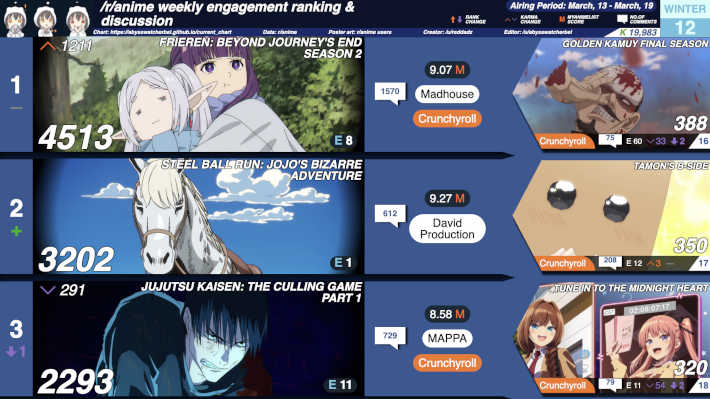 2026冬12週目 TOPチャート