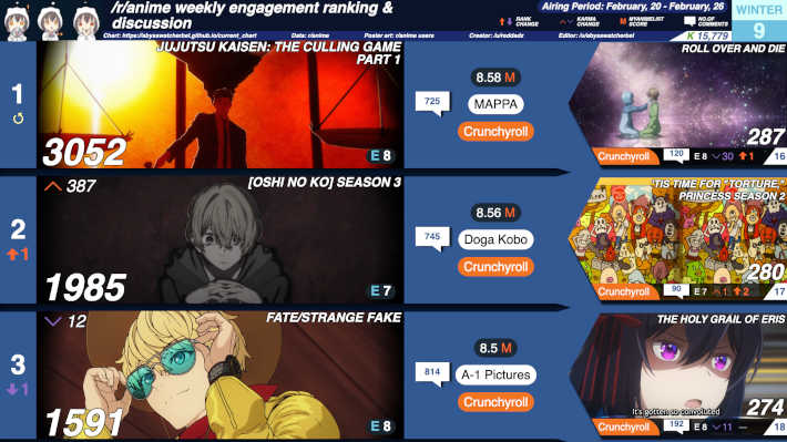 2026冬9週目 TOPチャート