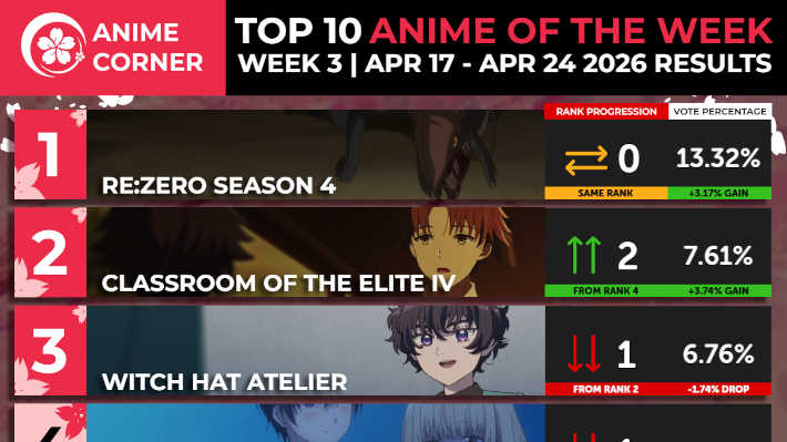 2026春3週目のアニメコーナー