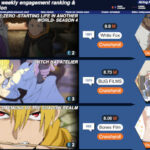 2026春3週目のカルマチャート