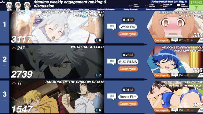 2026春7週目のRedditチャート