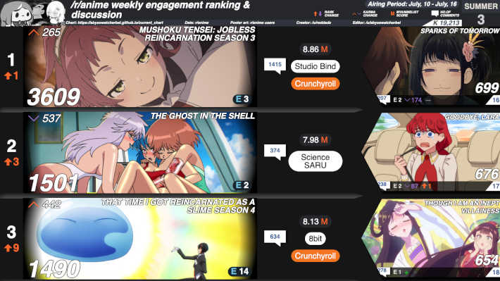 2026夏3週目のカルマランキング