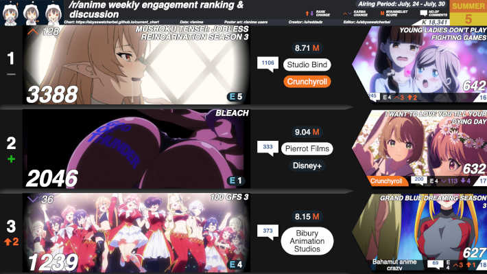 2026夏5週目のカルマランキング
