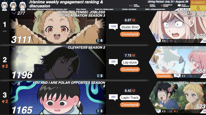 2026夏6週目のカルマランキング