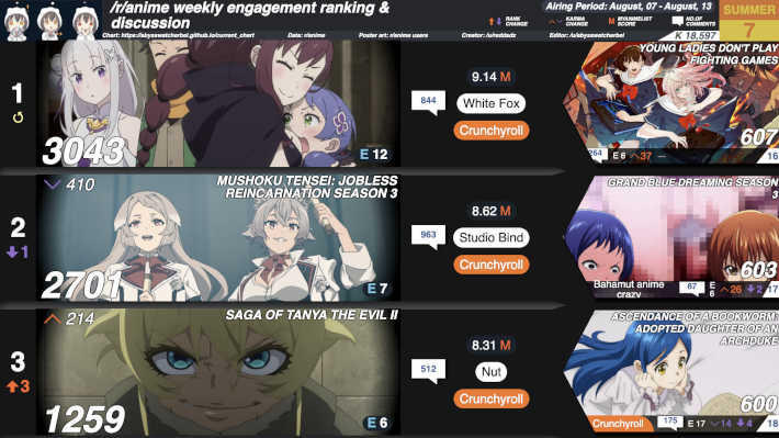 2026夏7週目のカルマランキング