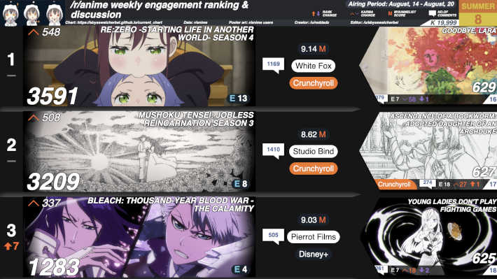 2026夏8週目のカルマランキング