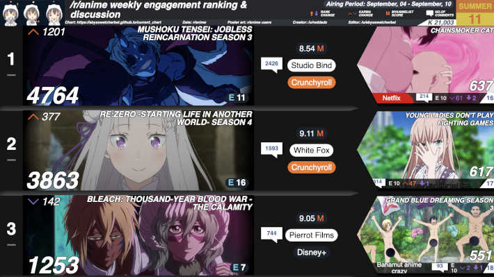 2026夏11週目のカルマランキング