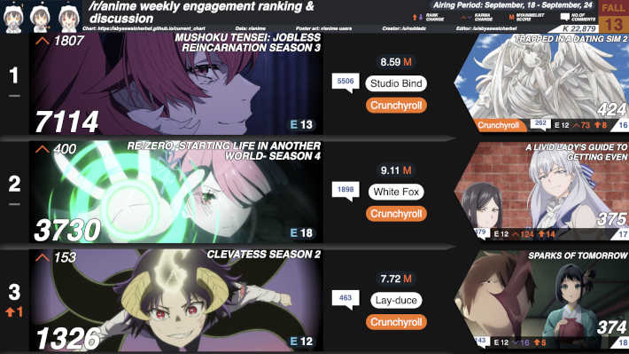 2026夏13週目のカルマランキング