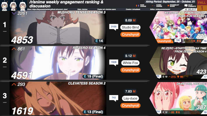 2026秋1週目のカルマランキング