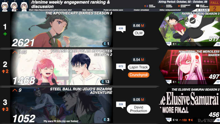 2026秋2週目のカルマランキング