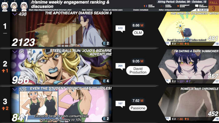2026秋3週目のカルマランキング
