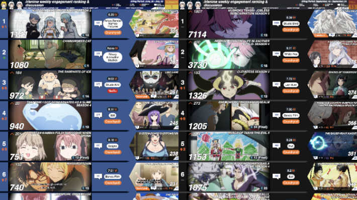 2026夏アニメカルマランキングまとめ